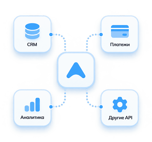 Приложение связано с CRM, платежами, аналитикой и API