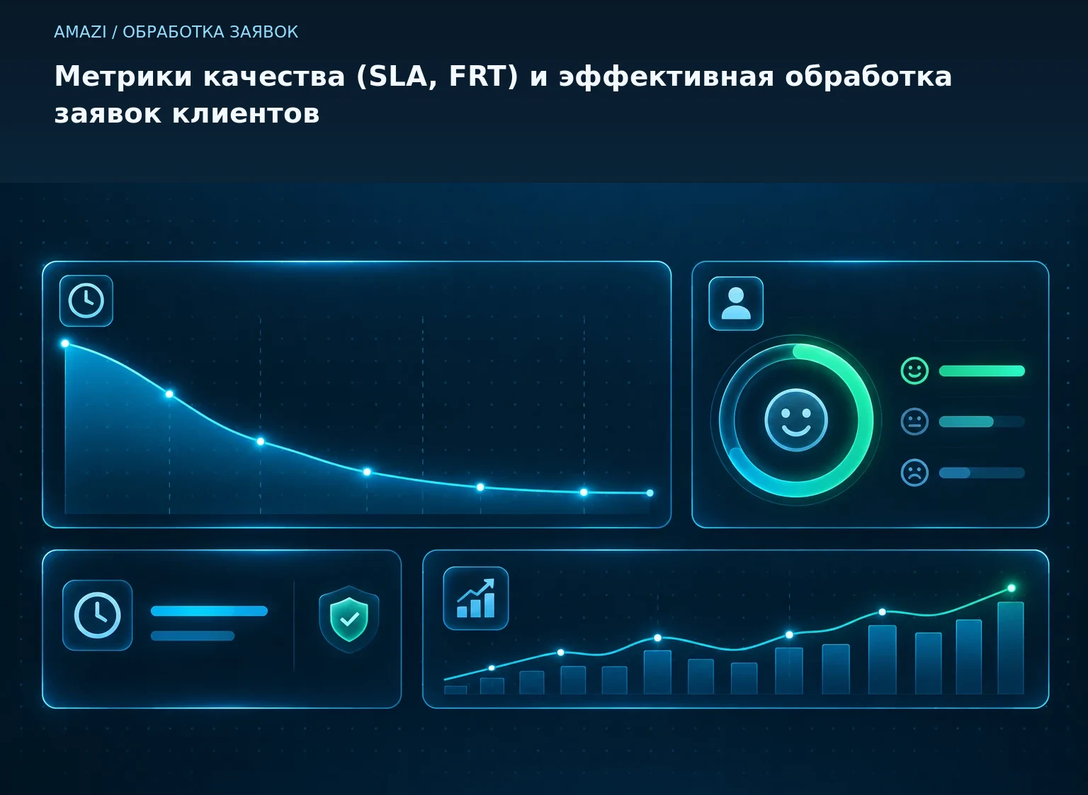 Метрики качества (SLA, FRT) и эффективная обработка заявок клиентов