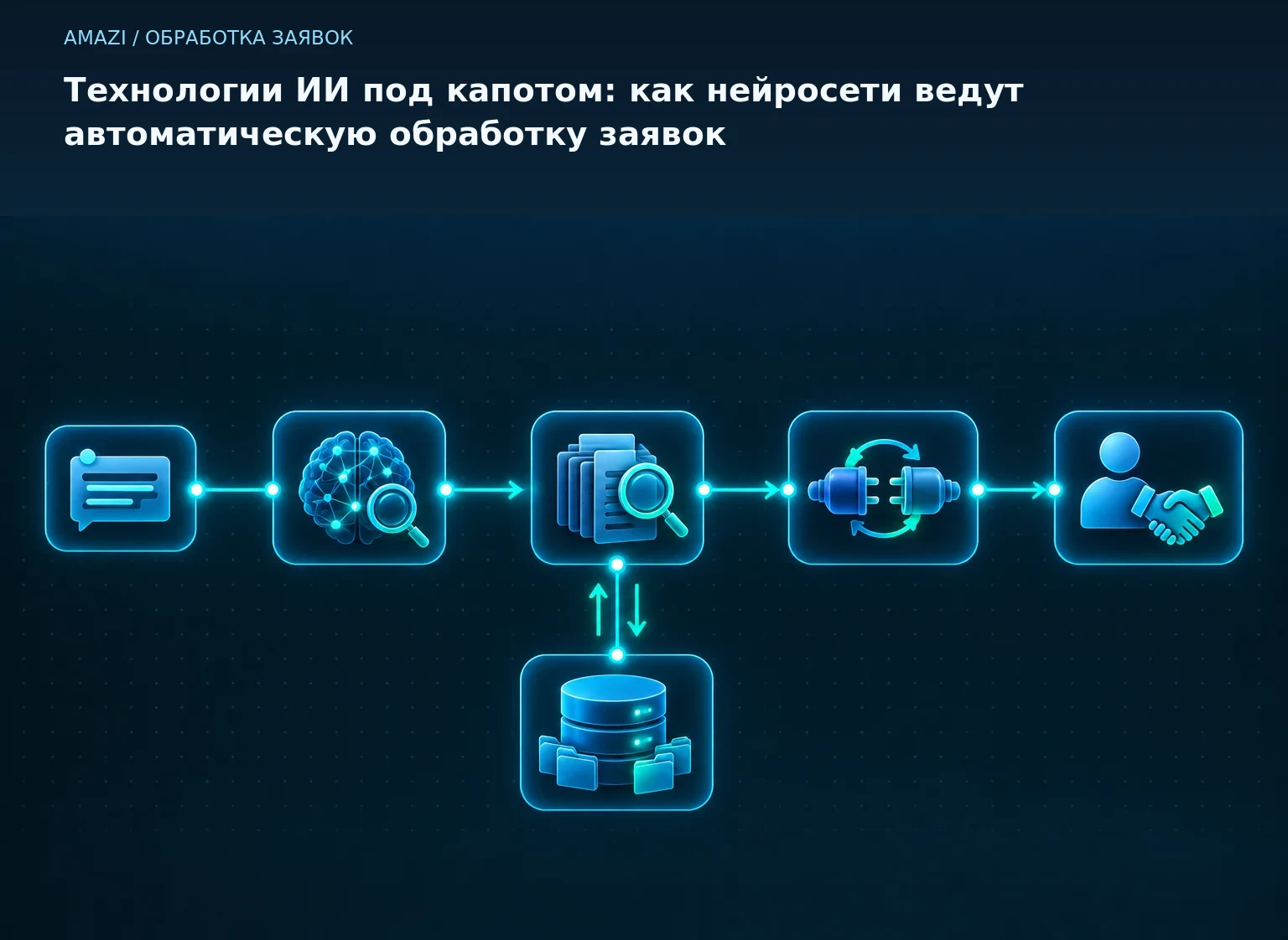 Технологии ИИ под капотом: как нейросети ведут автоматическую обработку заявок
