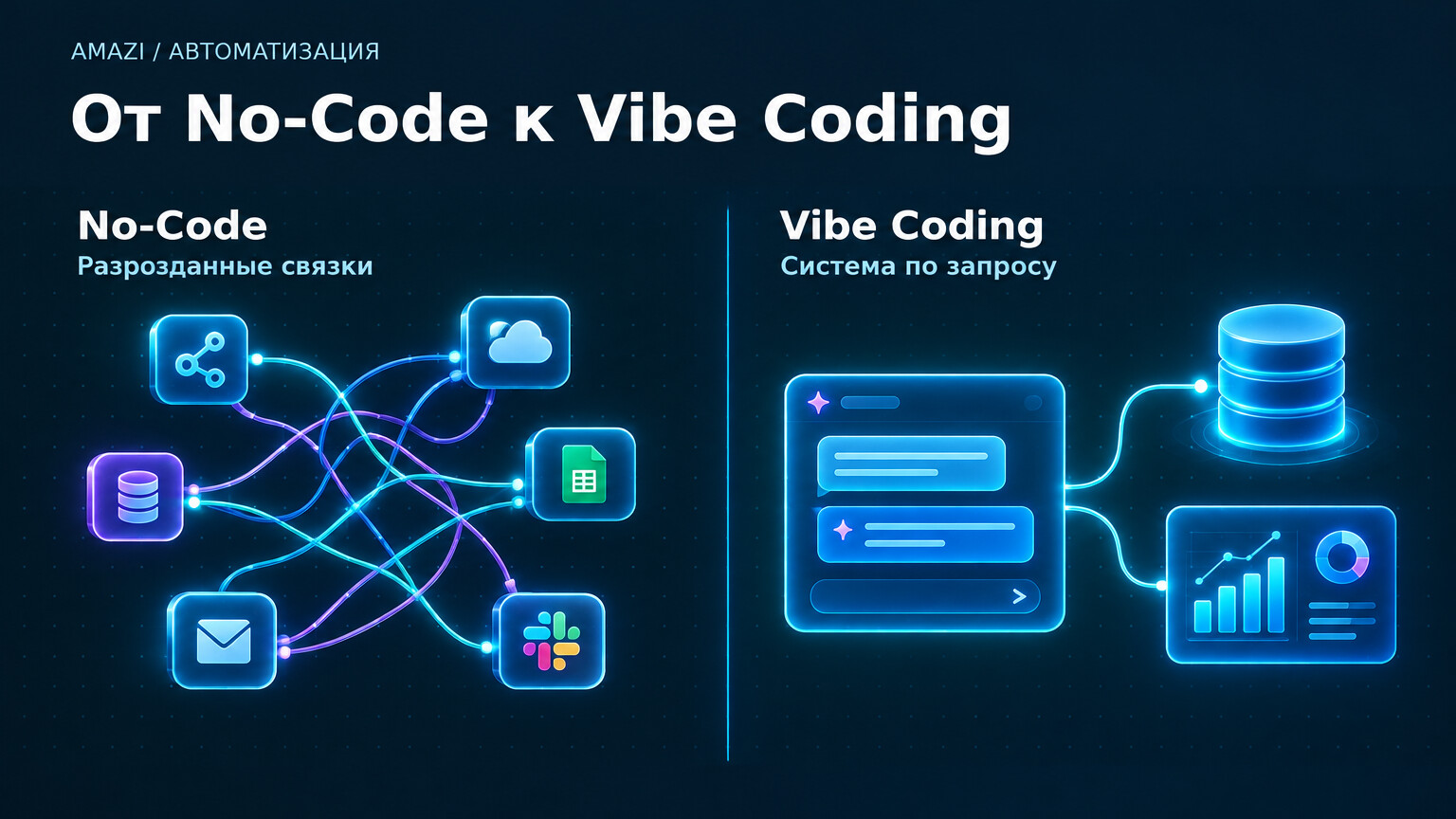 Сравнение No-Code с разрозненными связками и Vibe Coding с системой, созданной по запросу