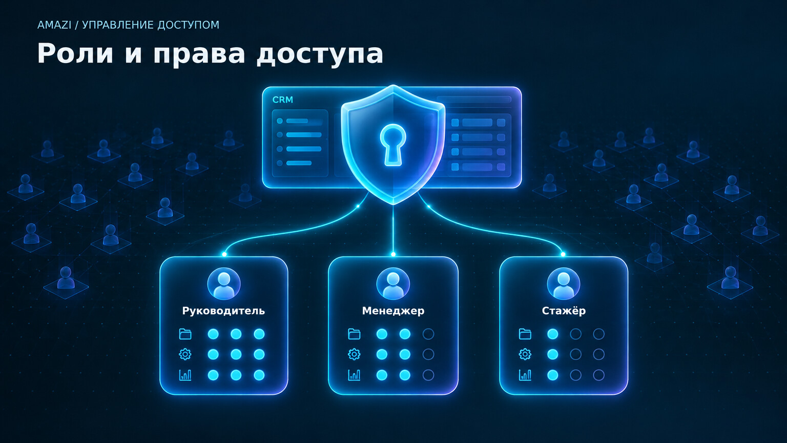 Ролевая модель доступа к CRM: права руководителя, менеджера и стажёра при работе большой команды